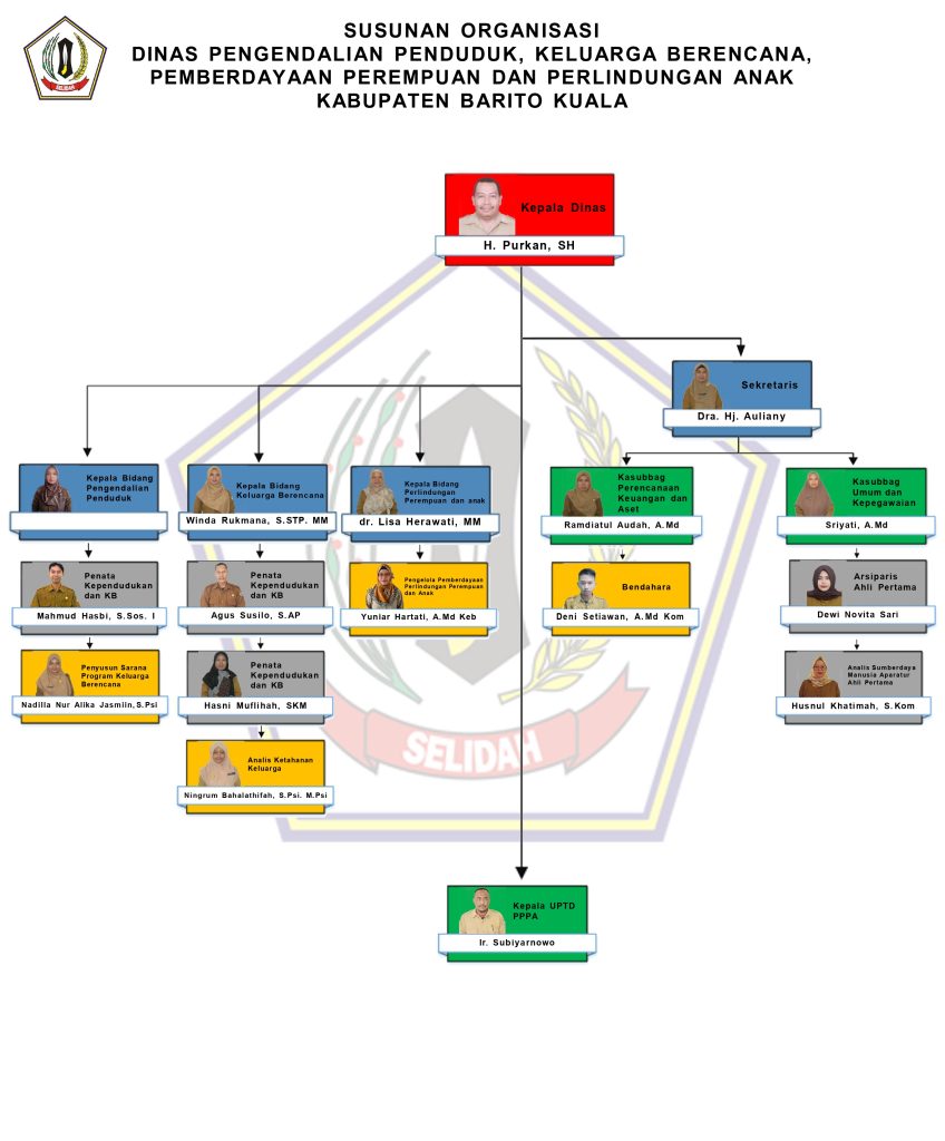 struktur-organisasi